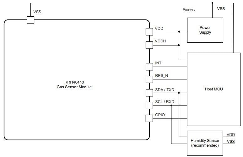 Schéma du circuit d'application - Renesas Electronics Modules de capteurs de gaz numériques RRH46410