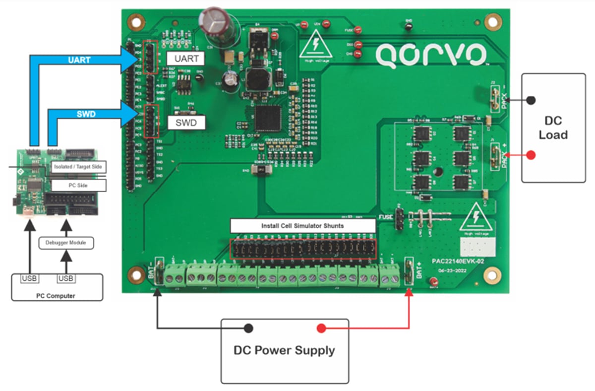 Qorvo Kit d’évaluation PAC22140 (PAC22140EVK1)