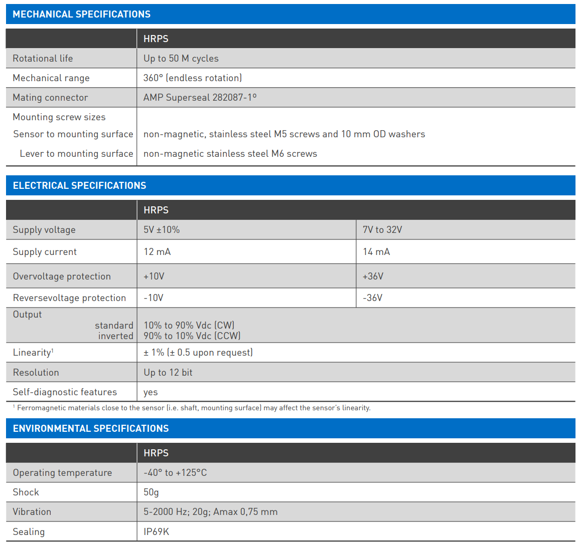 Amphenol Piher Capteurs de position rotatifs à effet Hall (HRPS)
