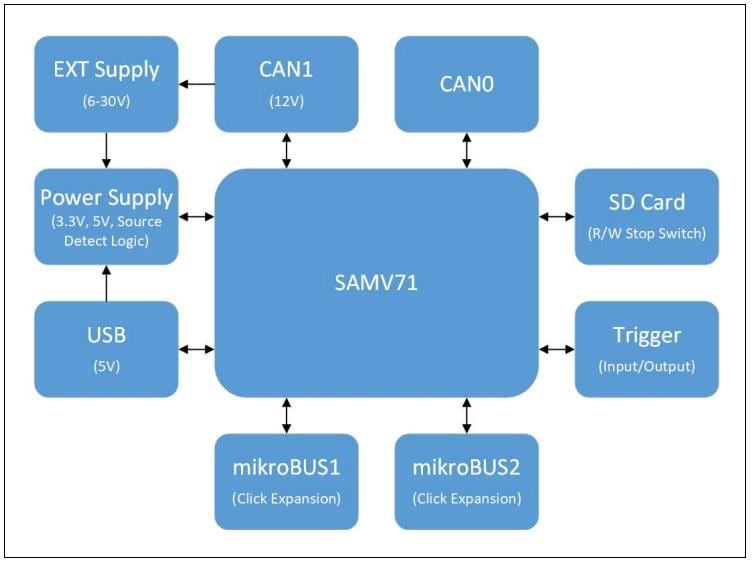 Schéma de principe - Microchip Technology Outil FD analyseur de bus CAN APGDT006