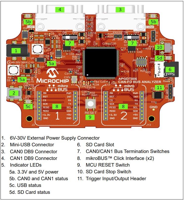 Graphique - Microchip Technology Outil FD analyseur de bus CAN APGDT006