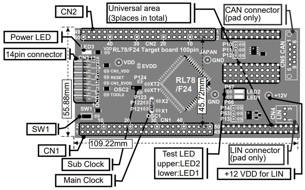 Renesas Electronics Carte cible RL78/F24