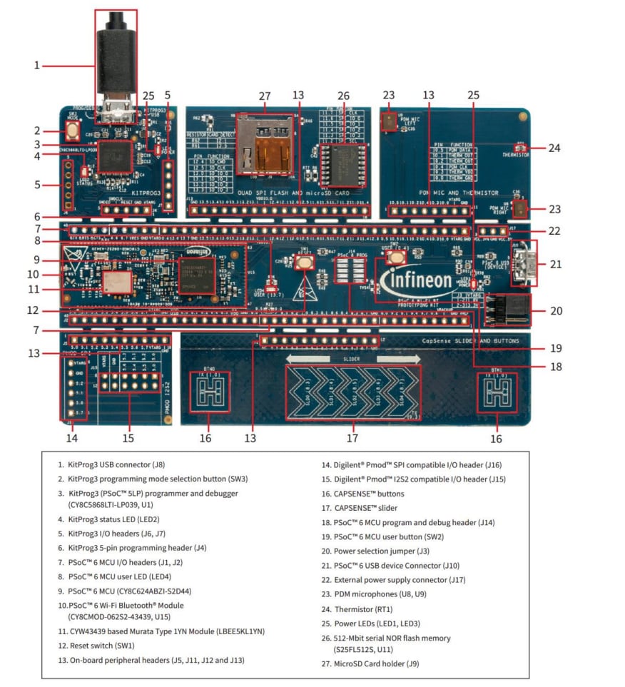 Circuit de localisation - Infineon Technologies Kit de prototypage PS  CY8CPROTO-062S2™ CY8CPROTO-062S2