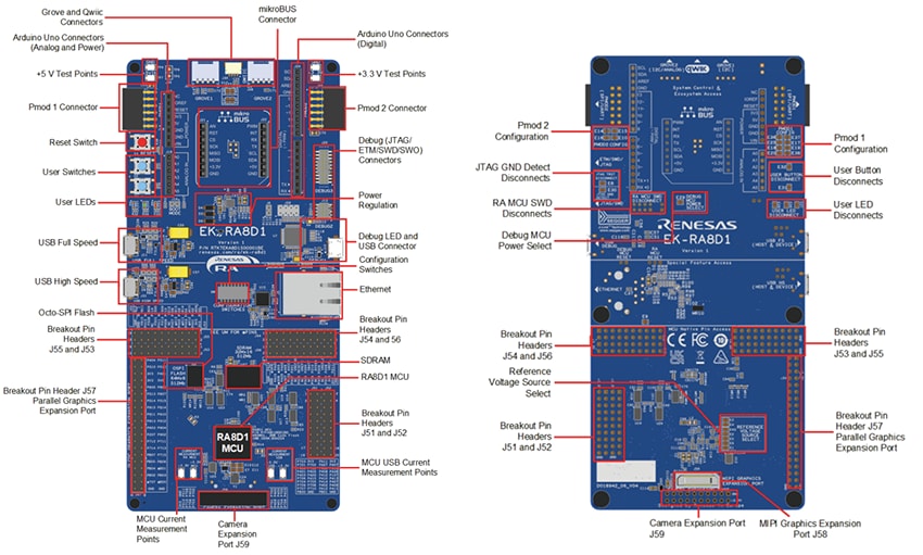 Renesas Electronics Kit d’évaluation RA8D1