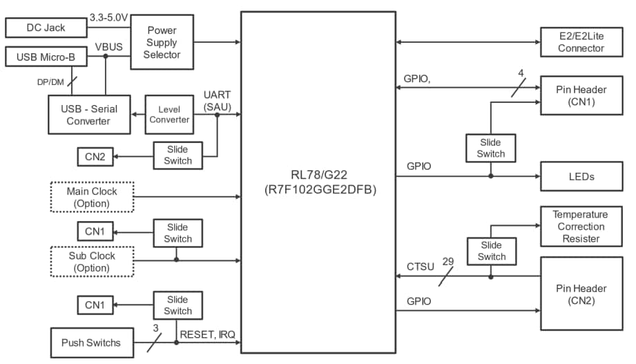 Schéma de principe - Renesas Electronics Système d'évaluation de toucher capacitif RL78/G22