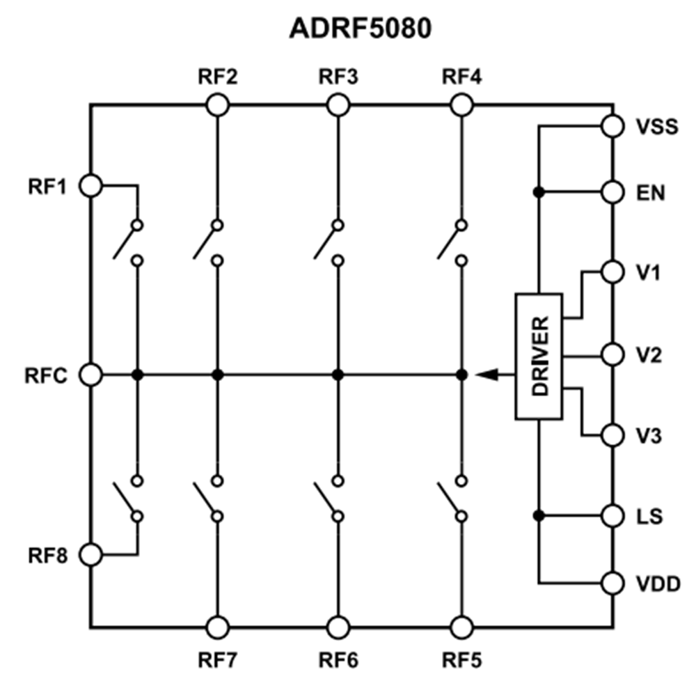 Schéma de principe - Analog Devices Inc. Commutateurs ADRF5080 SP8T en silicium 100 MHz à 20 GHz