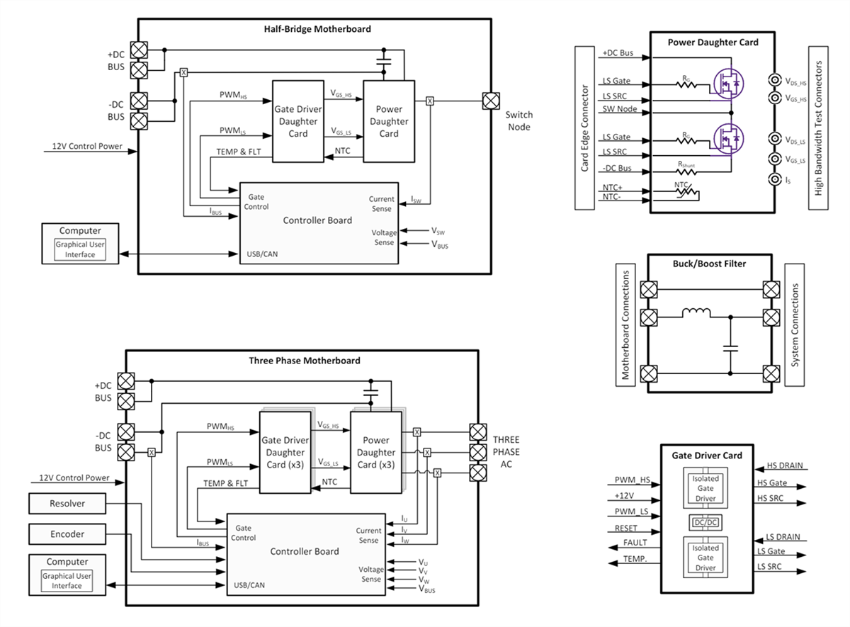 Schéma de principe - Wolfspeed Plateformes d'évaluation modulaires SpeedVal™ Kit