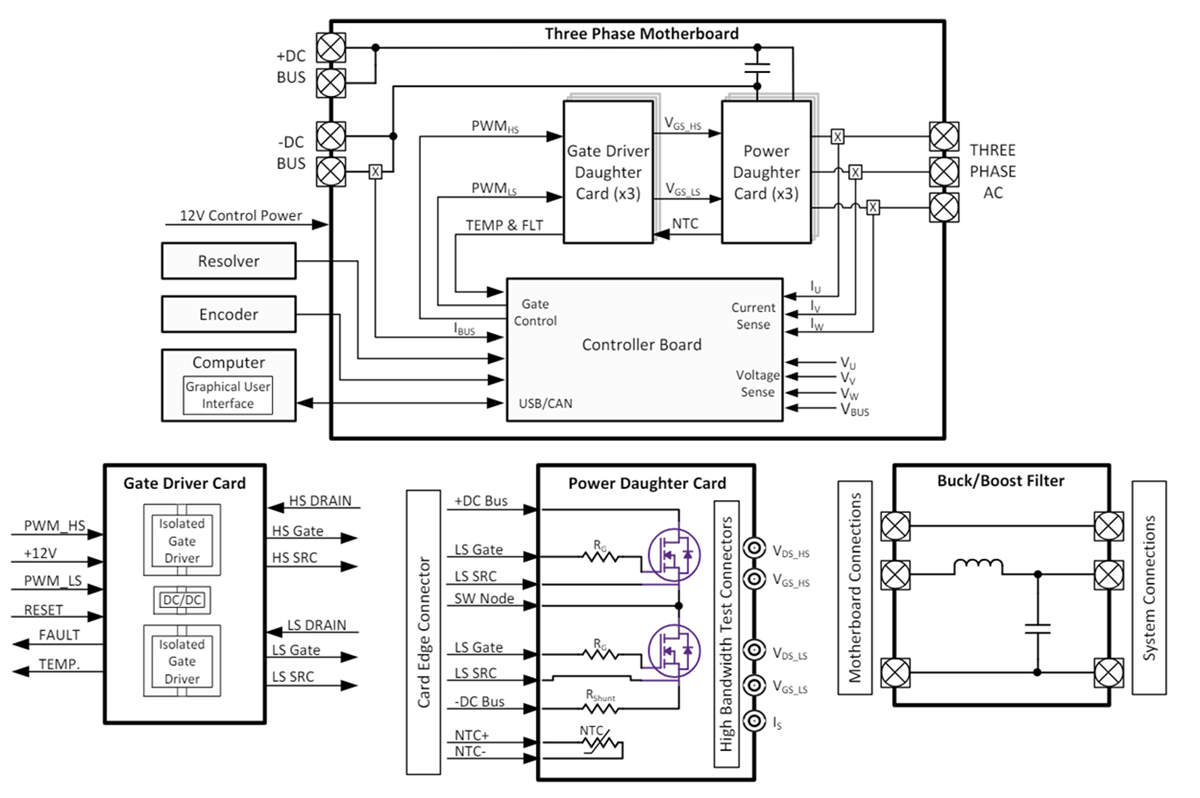 Schéma de principe - Wolfspeed Plateformes d'évaluation modulaires SpeedVal™ Kit