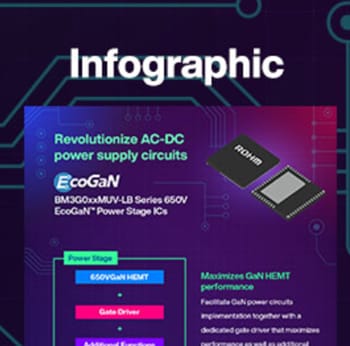Infographie - ROHM Semiconductor CI d’étage de puissance GaN HEMT Nano Cap™ 650 V