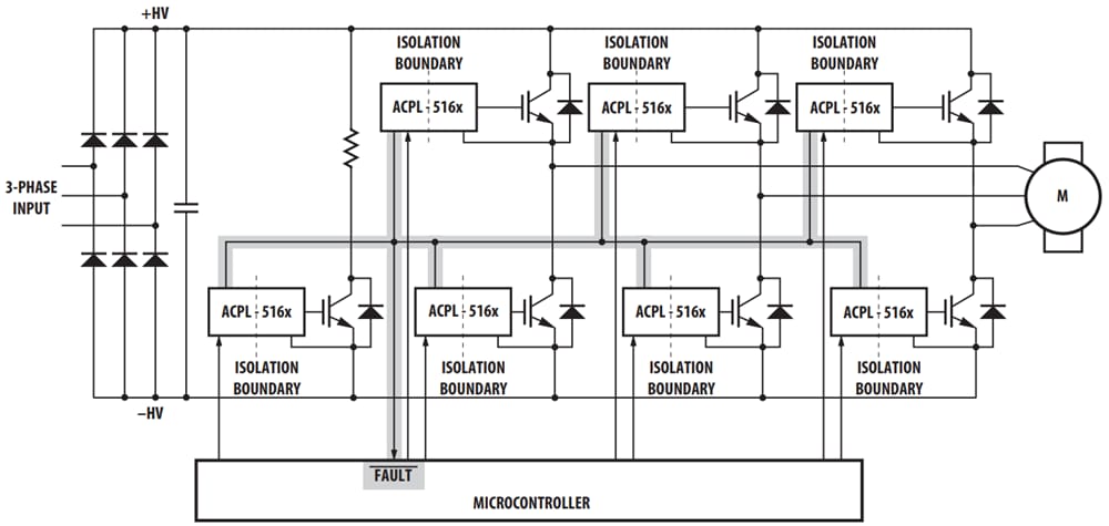 Broadcom Optocoupleurs ACPL-5160 et ACPL-5161 à commande de grille 2,5 A