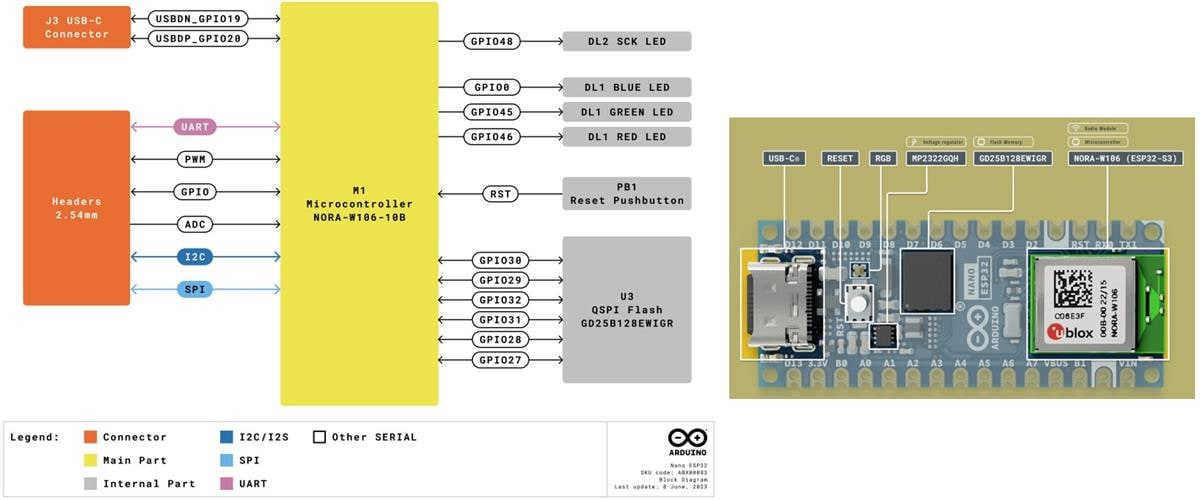 Schéma de principe - Arduino Cartes Nano ESP32