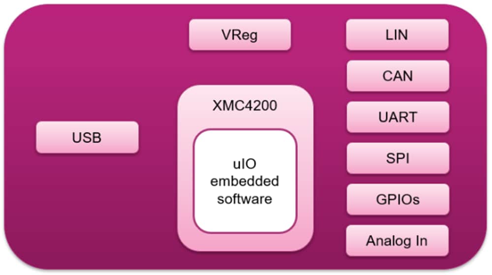 Infineon Technologies Carte d’évaluation UIO STICK V2