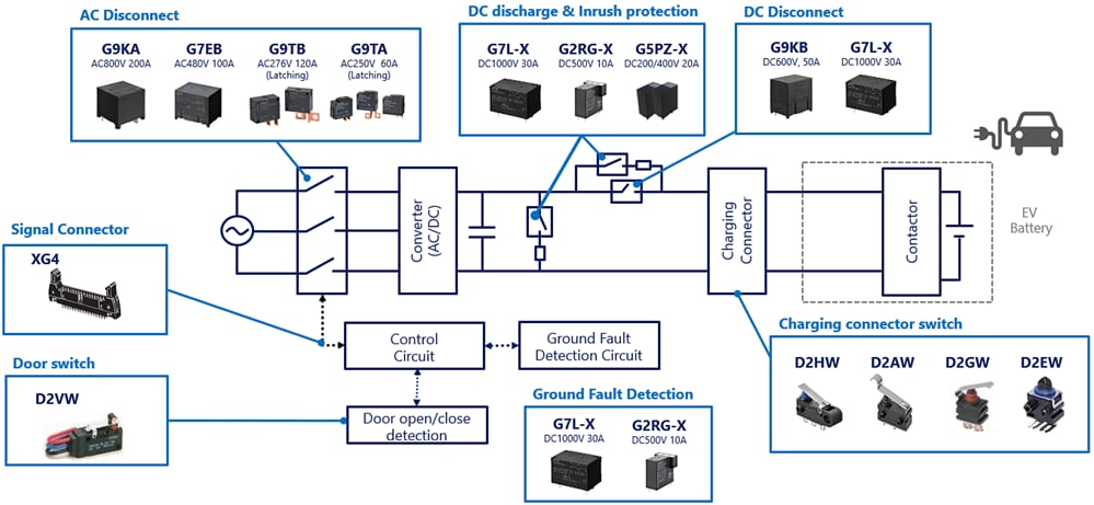 Schéma de principe - Omron Electronics Solutions de charge V2H résidentielles pour EV