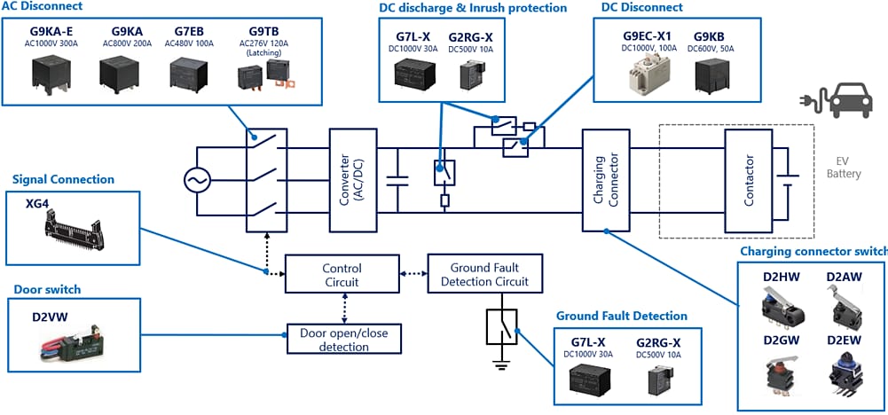 Schéma de principe - Omron Electronics Solutions de charge rapide en CC pour EV