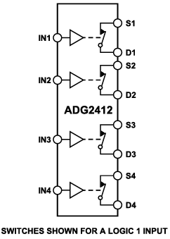 Schéma de principe - Analog Devices Inc. CI commutateur ADG2412