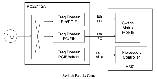 Schéma du circuit d'application - Renesas Electronics Générateur d'horloge FemtoClock™ RC22112A