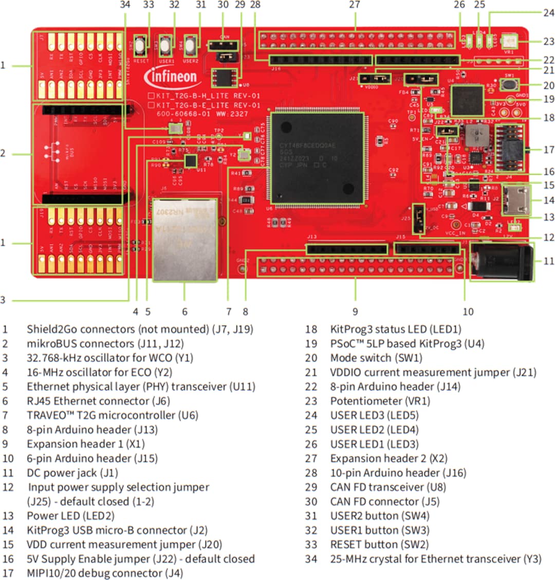 Infineon Technologies Kit d’évaluation T2G Traveo™ KIT_T2G-B-H_LITE