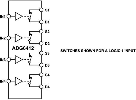 Schéma de principe - Analog Devices Inc. CI commutateur ADG6412