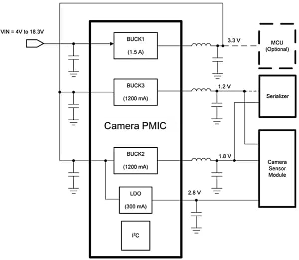 Schéma du circuit d'application - Texas Instruments CI de gestion de l'alimentation de caméras automobiles TPS650350-Q1