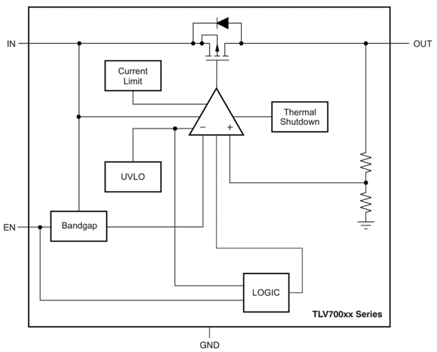 Schéma de principe - Texas Instruments Régulateurs linéaires LDO TLV700/TLV700-Q1