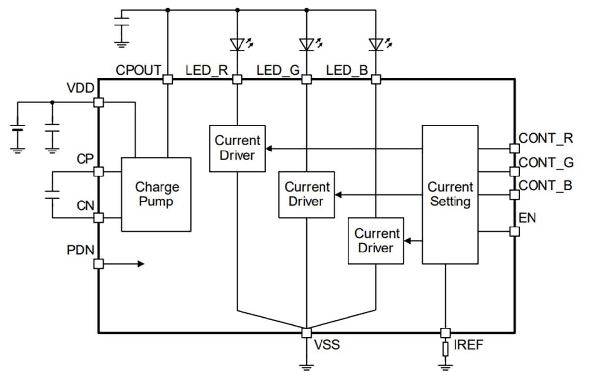 Schéma du circuit d'application - ROHM Semiconductor Pilote LED linéaire à 3 canaux BD2801MUV