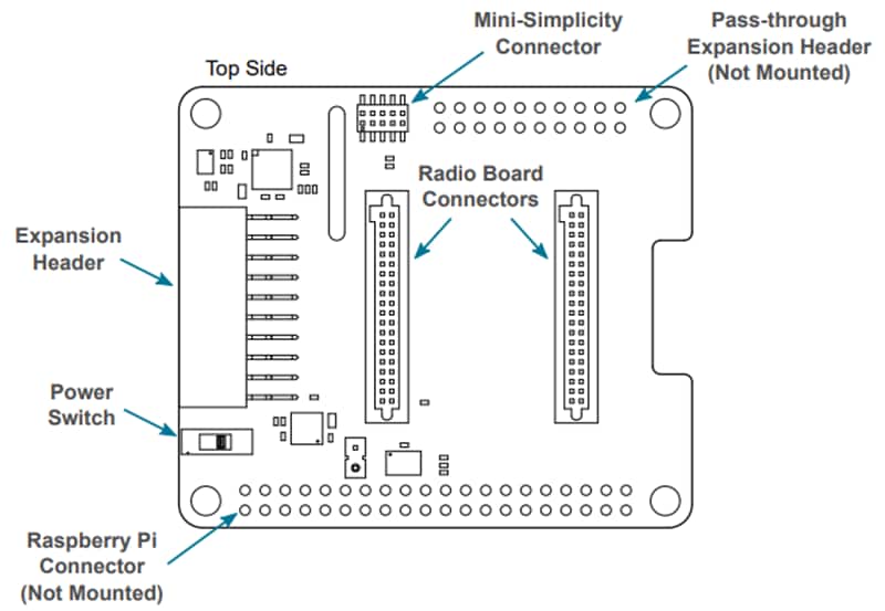 Silicon Labs Kit pro RoW WI-SUN-PK6015A