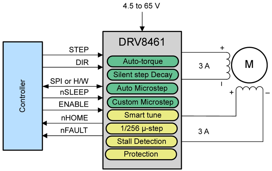Schéma - Texas Instruments Pilotes de moteur pas à pas DRV8461