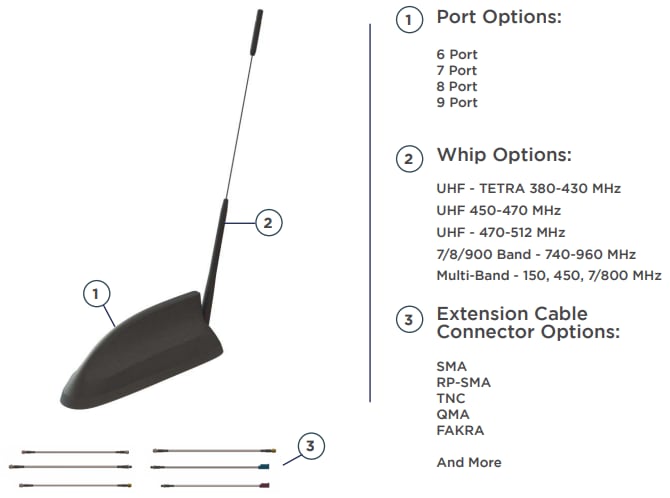 TE Connectivity Antennes multi-ports automatiques FP20