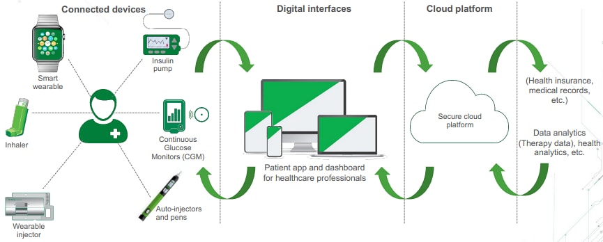 Infographie - Littelfuse Dispositifs médicaux portables et administration de médicaments connectés
