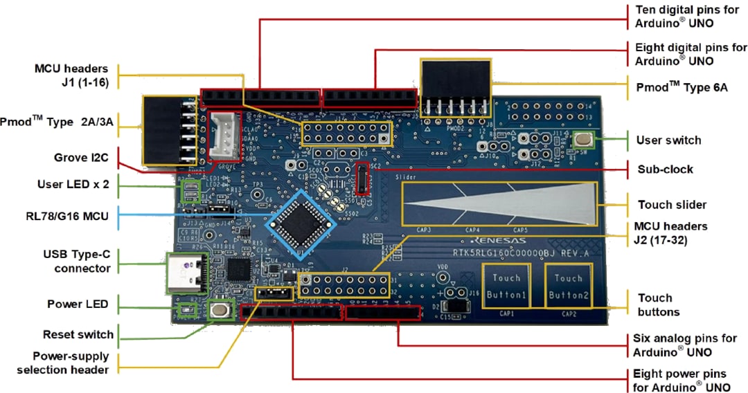 Renesas Electronics Carte de prototypage rapide RL78/G16