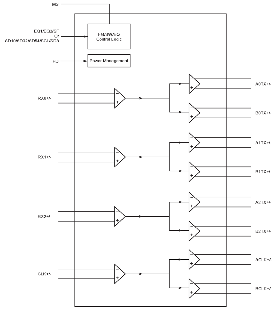 Schéma de principe - Diodes Incorporated Duplicateur de signal de pilote actif PI3HDX612
