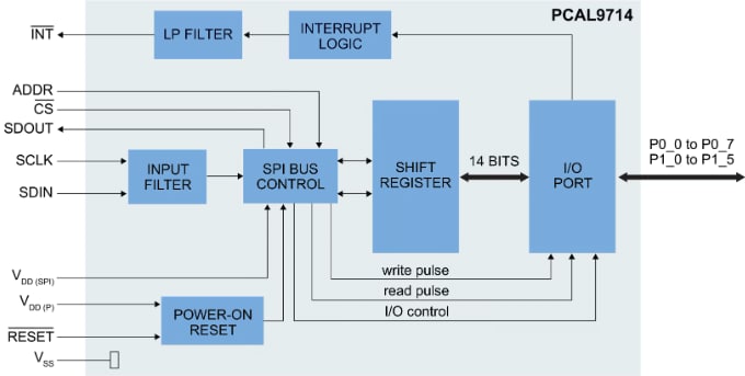Schéma de principe - NXP Semiconductors Extensions 14 bits ultra-basse tension PCAL9714