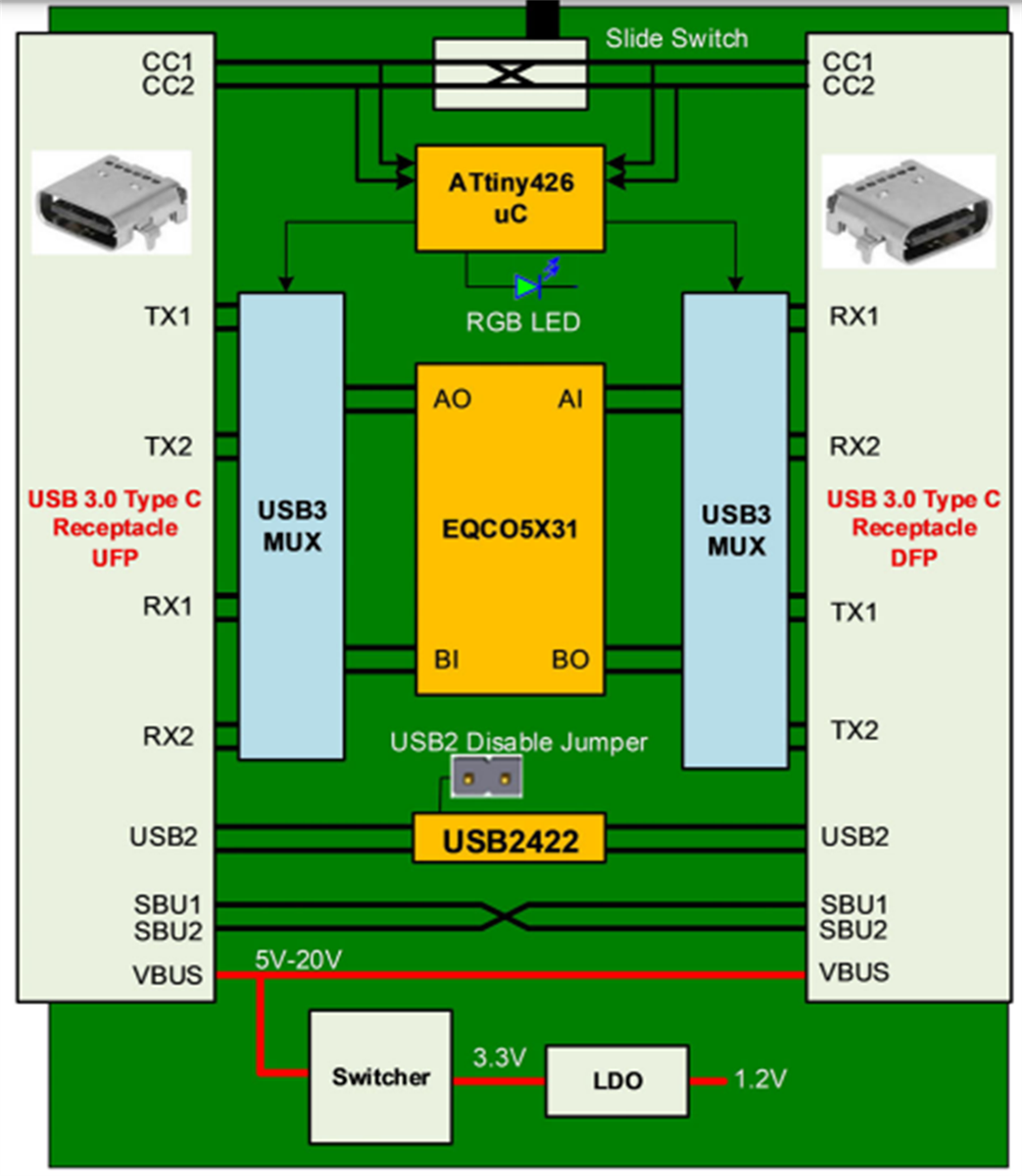 Schéma de principe - Microchip Technology Cartes d’évaluation USB Type-C™ EQCO5X31