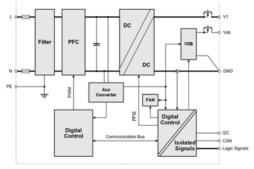 Schéma de principe - Bel Power Solutions Alimentation électrique frontale TET3600