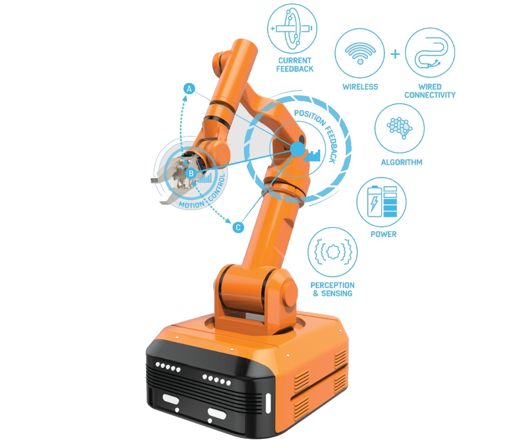 Infographie - Analog Devices Inc. Robots industriels et solutions robotiques