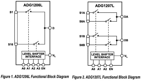 Schéma de principe - Analog Devices Inc. CI de commutateurs multiplexeurs ADG1206L/1207L