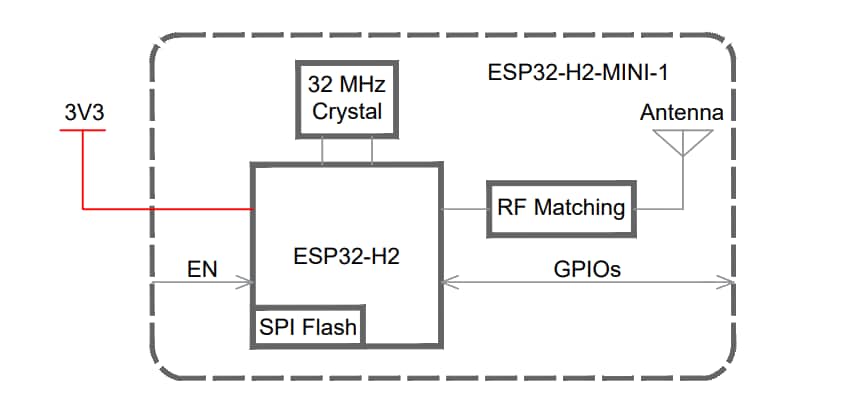 Schéma de principe - Espressif Systems Modules IEEE 802.15.4 et BLE ESP32-H2-MINI-1x