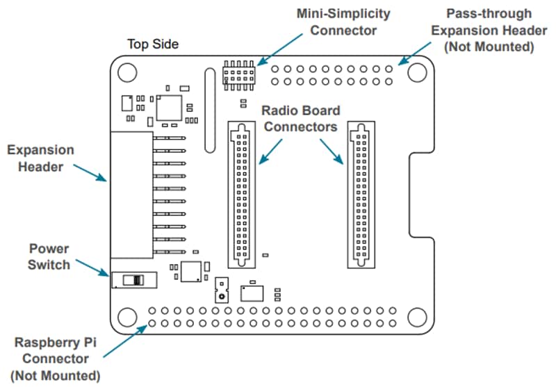 Silicon Labs Kit pro Wi-SUN-PK6016A
