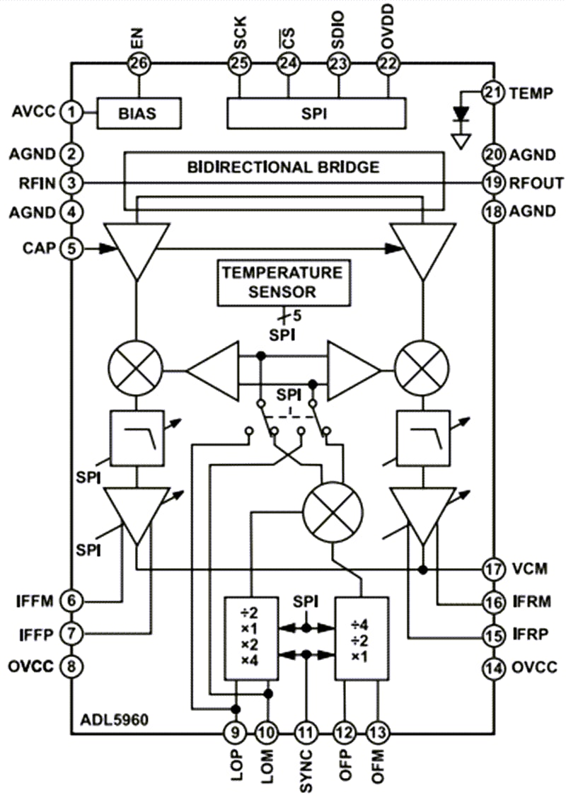 Schéma de principe - Analog Devices Inc. Ensemble d’analyseur de réseau frontal ADL5960 de 10 MHz à 20 GHz