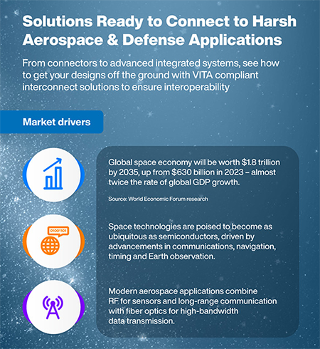 Infographie - Amphenol Systèmes de connecteurs VITA