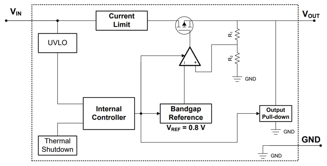 Schéma de principe - Texas Instruments TLV761 Régulateurs de tensions linéaires