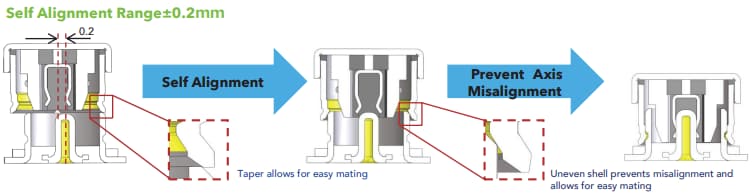 Hirose Electric câbles micro-coaxiaux U.FL-A