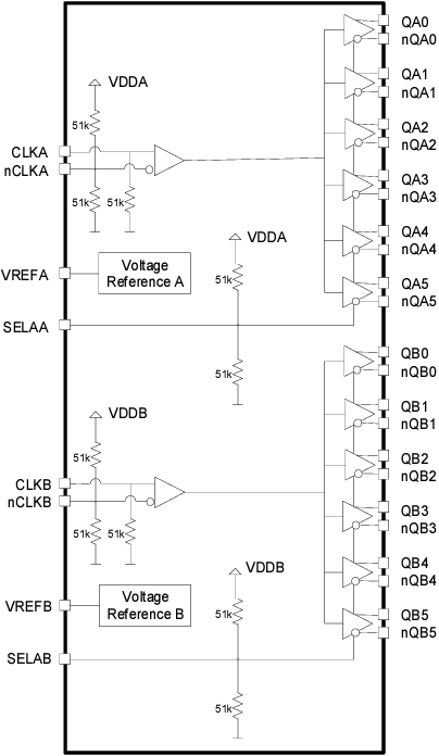 Schéma de principe - Renesas Electronics Tampon de sortance 8P34S2106A