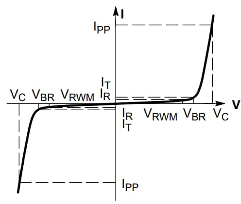 onsemi Diodes de Protection ESD ESD7424
