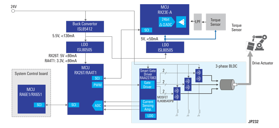Schéma de principe - Renesas Electronics Solution de contrôle de couple