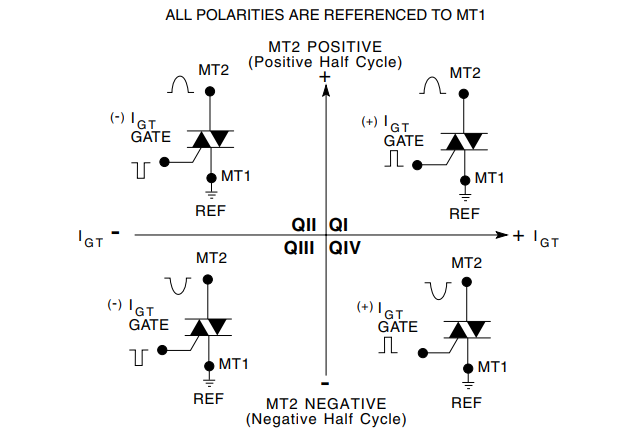 Littelfuse TRIAC à auto-protection contre les surtensions 4 A QS8004DHx