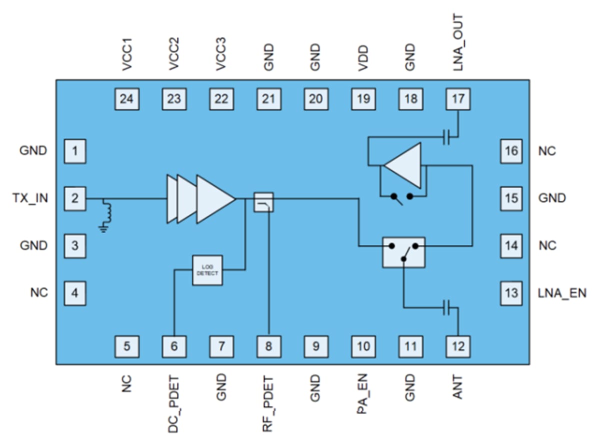 Schéma de principe - Qorvo Modules frontaux non linéaires Wi-Fi® 6E QPF4617