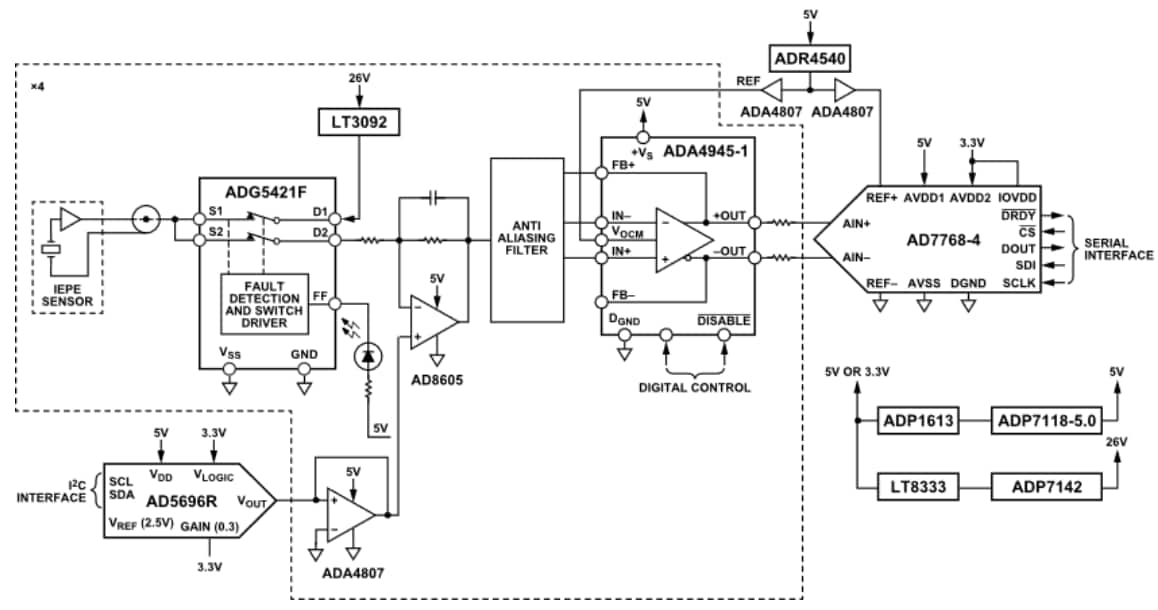 Schéma de principe - Analog Devices Inc. Carte d’évaluation EVAL-CN0579-ARDZ