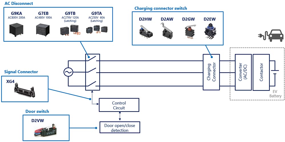 Schéma de principe - Omron Electronics Solutions de charge CA pour EV
