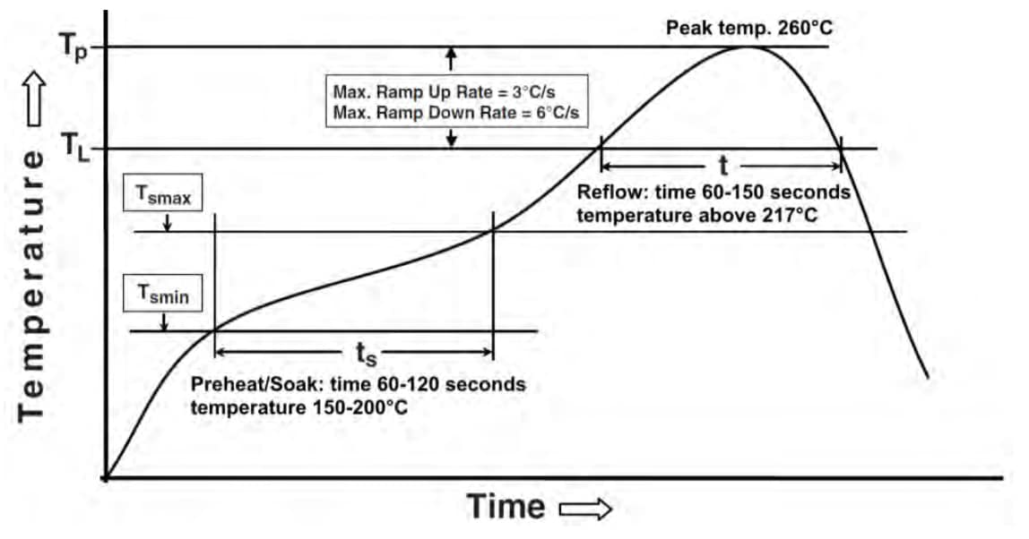 Alliance Memory Série ASFC e·MMC 5.1